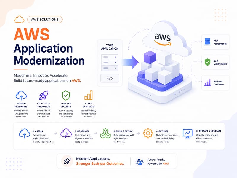AWS Application Modernization