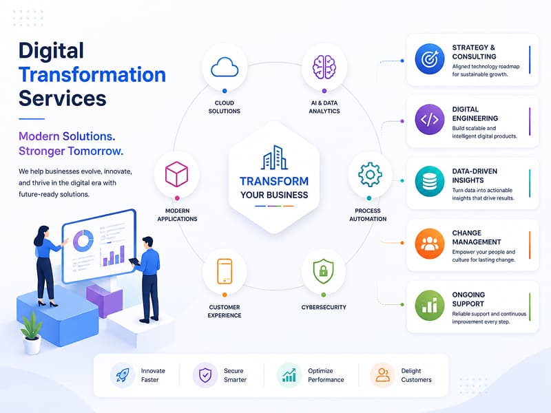 Digital Transformation Services
