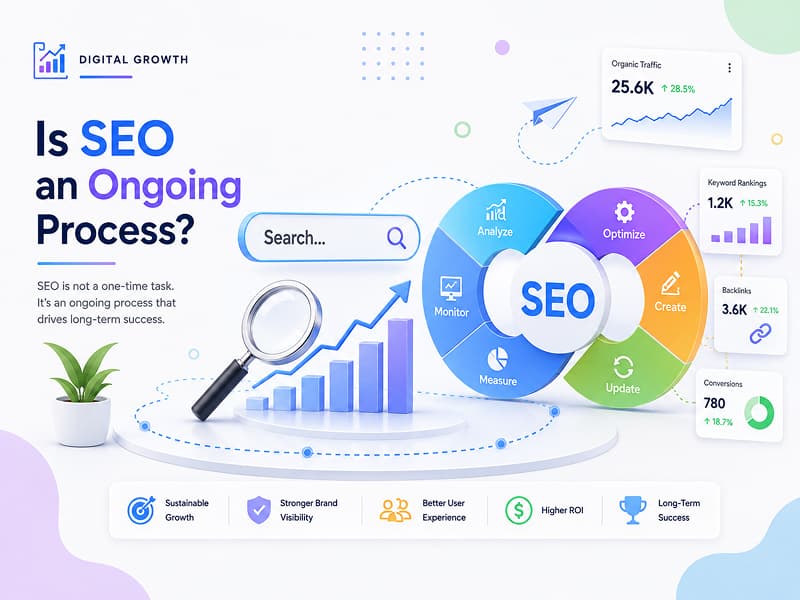 Is SEO An Ongoing Process?