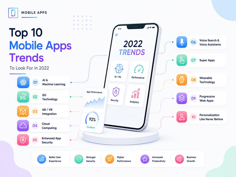 Top 10 Mobile Apps Trends To Look For in 2022
