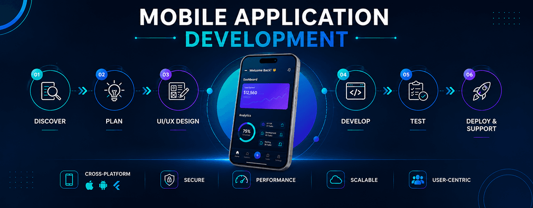 Mobile Application Development 