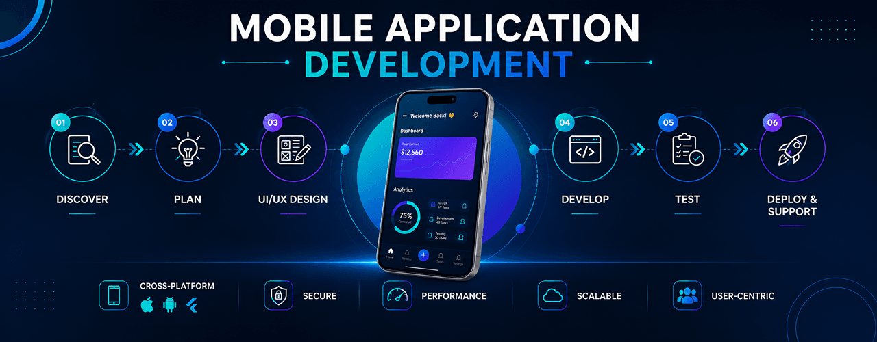 Mobile Application Development 